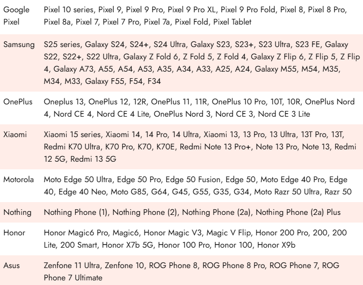 Предстоящая версия Android 16: ожидаемые функции, дата выпуска и какие смартфоны будут поддерживать